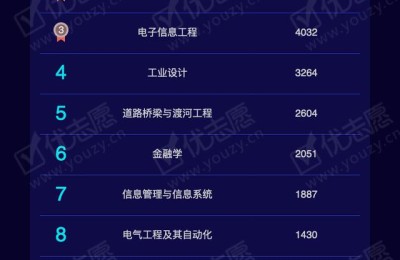 福建高考理综(福建高考理综分数分配)