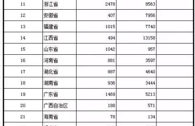 二级临时注册建造师能不能用(二级临时建造师还可以用吗)
