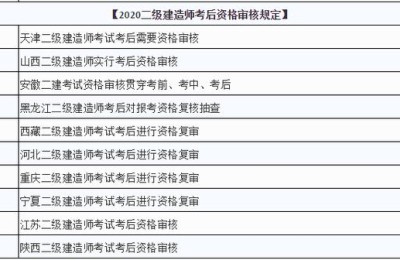 二级建造师水利专业考那几科(二级水利建造师考什么)