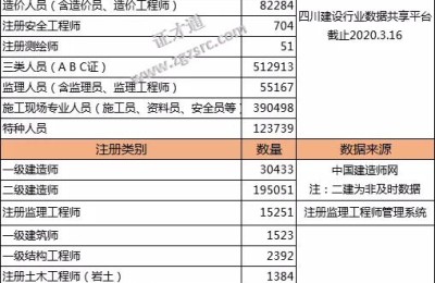四川二级建造师有多少(四川二级建造师有多少人)