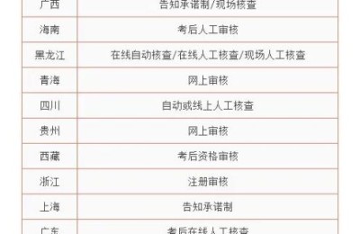 广西二级建造师注册要复审吗(广西二级建造师资格审核)