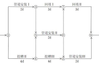 2021年市政二级建造师答案(2021年二级建造师市政工程答案)