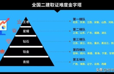 湖北二级建造师各科通过率(湖北省二级建造师通过率)