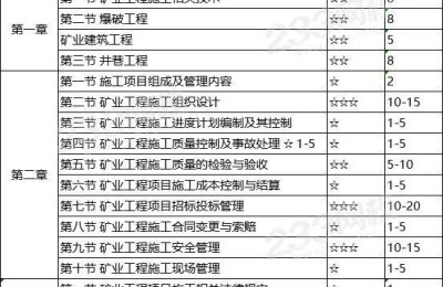 二级建造师2017年分值(二级建造师考试分值)
