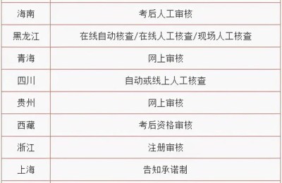 二级建造师审核标准(二级建造师审核要求)