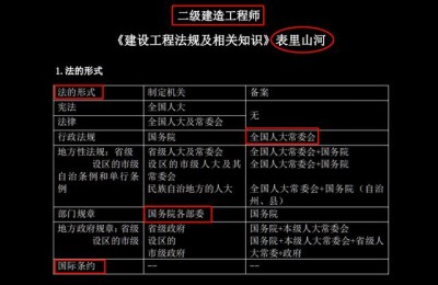 二级建造师陈印教授讲座(二级建造师讲师陈印)