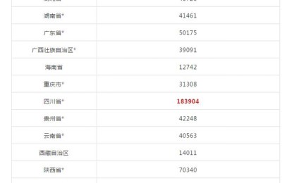 二级建造师2018年人数(二级建造师人数统计)