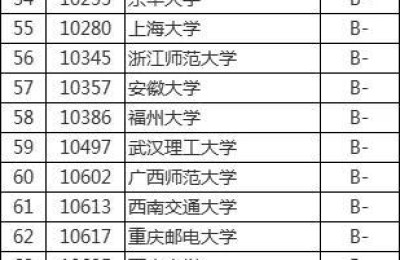 软件测试学校(软件检测机构)