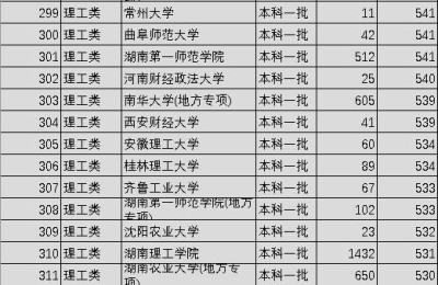 全国一本院校排名(全国一本院校排名及分数线)