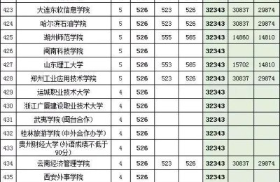 湖南二本分数线(湖南二本分数线是多少)