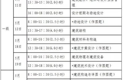 淄博二级建造师报名系统(淄博二级建造师报名时间)
