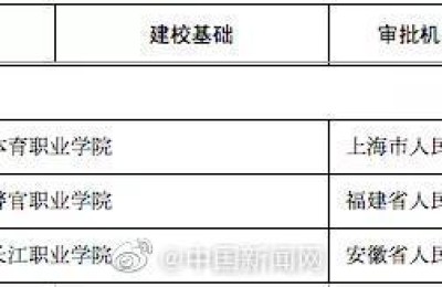 教育部撤销3所高校(教育部高校更名最新消息)