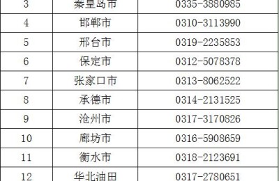 河北省高考成绩查询入口(河北省高考成绩查询入口2021)