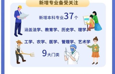 高考须知(高考须知注意事项)