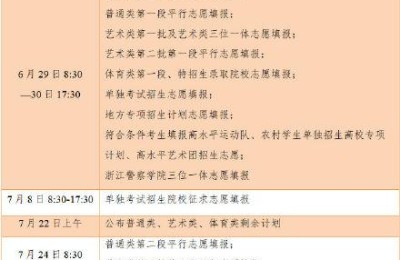 浙江高考成绩查询(2021年浙江高考成绩查询)