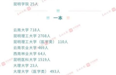 云南招生考试频道(云南招生考试频道官方网)