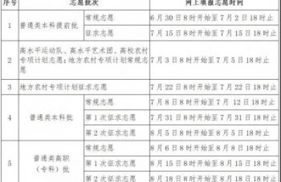 福建高考成绩查询时间2021(福建高考成绩查询时间2021几点)