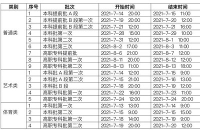 重庆市招考信息网(重庆市招考信息网官网)