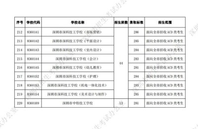 深圳二级建造师分数线(深圳二级建造师分数线是多少)