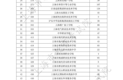 提前批录取查询(提前批录取查询入口)