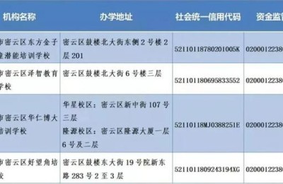 北京教育机构(北京教育机构排行榜)