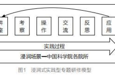 师德培训(师德培训心得体会)