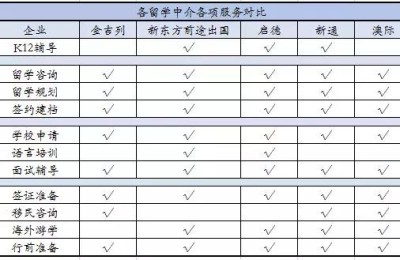 北京澳际中介(北京澳际中介公司电话)