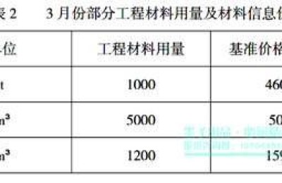 市政二级建造师b证好考吗(市政二级建造师带b证)