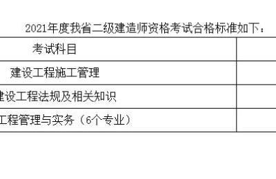 湖南二级建造师吧(湖南二级建造师吧 百度贴吧)