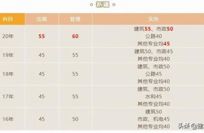 新疆二级建造师成绩查询(新疆二级建造师成绩查询时间2021)