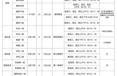 二级建造师六门实务哪里报名(二建考几门)