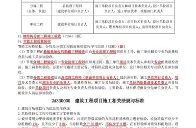 二级建造师哪个教育机构押题准(二级建造师押题哪家准)