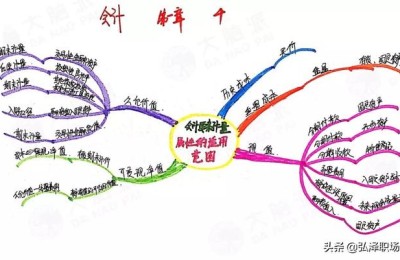 注册会计师6科思维导图(注册会计师会计思维导图)