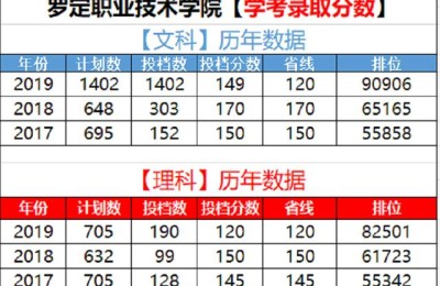 罗定职业技术学院校园网(罗定职业技术学院校园网登陆网址)