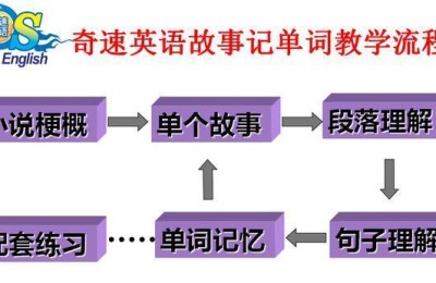 单词记忆法(单词记忆法思维导图)