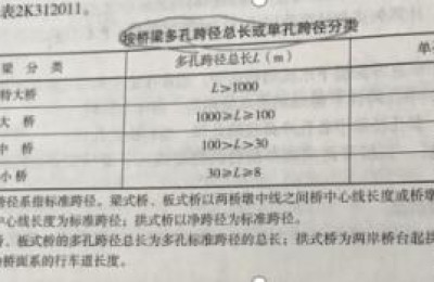 二级建造师市政印章(市政二级建造师执业印章)