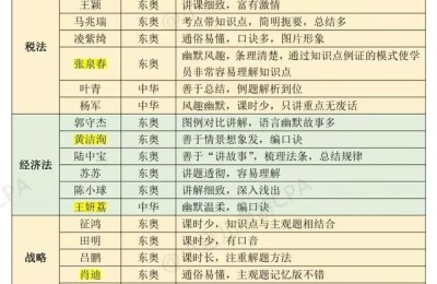 注册会计师好老师(注册会计师好老师推荐)