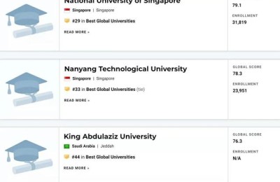 哥伦比亚大学世界排名(哥伦比亚大学世界排名第几)