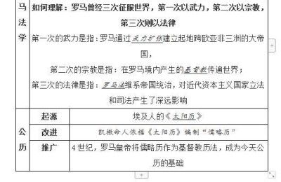 九年级历史复习提纲(九年级历史下册提纲)