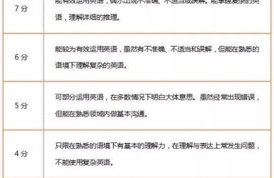 雅思neea(雅思neea官网)