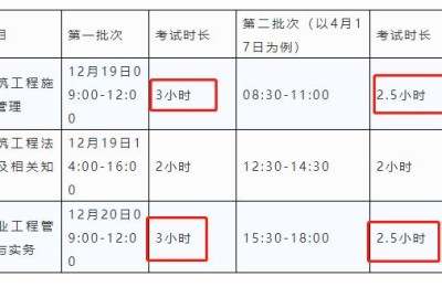 二级建造师机考是统一试卷吗(二级建造师考试机考还是试卷)
