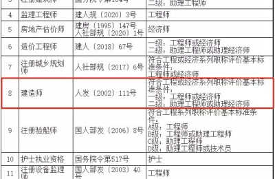 二级建造师可以申请居转户吗(一级建造师可以居转户吗)