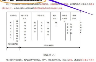 二级建造师800万(二级建造师 3000万)