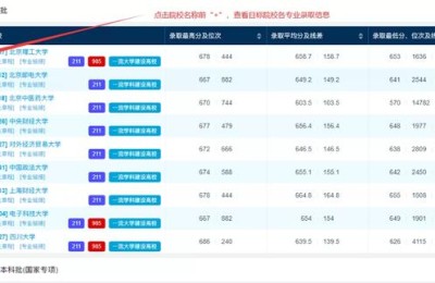重庆高考录取查询系统(重庆高考录取查询系统入口官网)