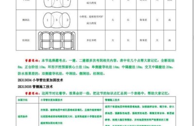 二级建造师学习笔记(二级建造师干货笔记)