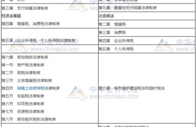 报名注册会计师需要初级会计吗(注册会计师报名需要有初级会计师证吗)