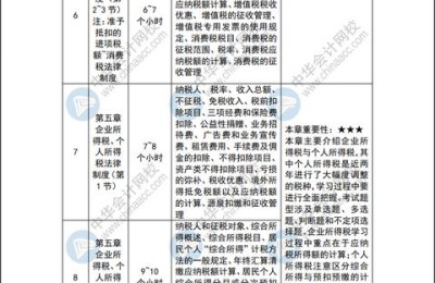 助理会计师考试报名时间(2022年助理会计师考试报名时间)