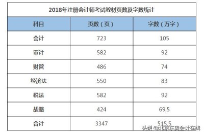 注册会计师总字数(注册会计师多少字)