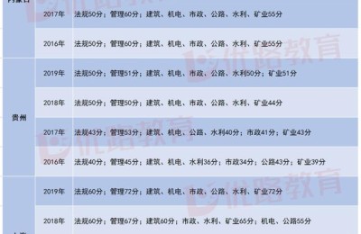 江苏二级建造师及格线(江苏二级建造师及格线标准)