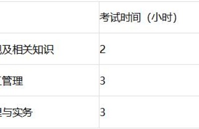 二级建造师全国大纲(二级建造师 大纲)